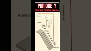 Para que sirve el circuito de escalera [upl. by Wistrup]