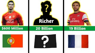 Who Are the Top 10 Richest Footballers in 2024Top 10 Richest Footballers in 2024 tazsports [upl. by Imena491]