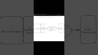 Financial Machine Learning  Data is EVERYTHING forex bitcoin trading crypto tradingindicators [upl. by Stanhope328]