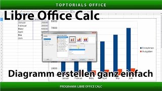 Diagramm erstellen ganz einfach LibreOffice Calc [upl. by Forrer]