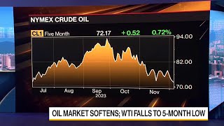 Oil Market Softens Saudi Arabia Cuts Asia Prices [upl. by Abagail132]