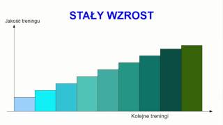 Układanie planów treningowych cz2 [upl. by Adrianne]