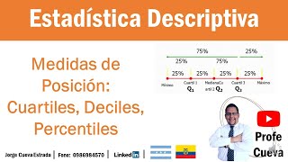 Medidas de Posición Cuartiles deciles percentiles Profe Cueva [upl. by Tala527]