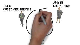 What is CRM [upl. by Hannahoj]