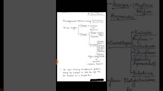 DevelopmentalPatterns in MetazoansPart1 ZoologyGenes and DifferentiationDrSeema Saxena [upl. by Featherstone]