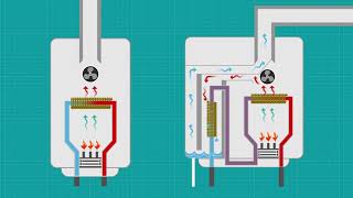 Condensing Boilers [upl. by Asik496]