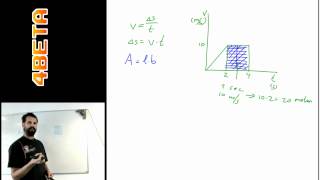 beweging  afstand bepalen in een snelheidtijddiagram [upl. by Glyn593]