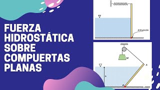 Fuerza hidrostática sobre Compuertas Planas [upl. by Ripp]