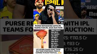 ALL TEAMS PURSE FOR IPL 2025 AUCTION 🔥💯 cricket ipl2025 pbks rohitsharma mi msdhoni csk ipl [upl. by Stryker513]