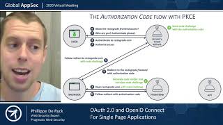 OAuth 2 0 and OpenID Connect for Single Page Applications Philippe De Ryck [upl. by Saref]