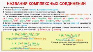 № 137 Неорганическая химия Тема 13 Комплексные соединения Часть 4 Названия соединений [upl. by Ecyal]