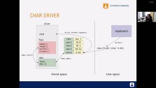 Understanding the Structure of a Linux Kernel Device Driver [upl. by Ycul88]