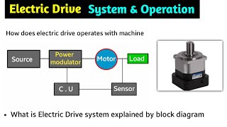 electric drive in hindi  electric drive system  what is electric drive  electric drive trains [upl. by Hyatt841]