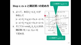 微積分2 2024 64 陰関数定理の証明 [upl. by Acie792]