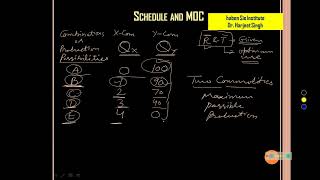 Production Possibility Curve haben Sie Harjeet Dr Harjeet Singh [upl. by Agler]