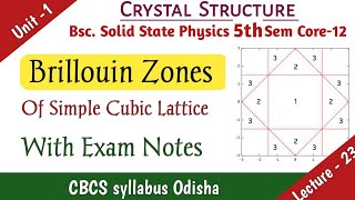 Brillouin Zones Of Simple Cubic Lattice Bsc Solid State Physics in Odia Majhi Tutorial [upl. by Atinauq]