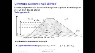 Cours Hydraulique des sols partie 2 [upl. by Fondea]