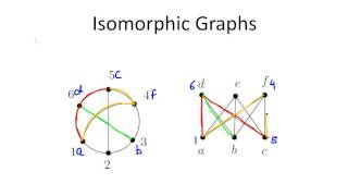 Isomorphic Graphs  Example 1 Graph Theory [upl. by Alded395]