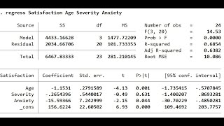 Introductory overview of linear regression using Stata Jan 2023 [upl. by Etoile]