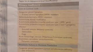 Addisons Disease and Secondary Adrenocortical Insufficiency  SPECIAL PATHOLOGY [upl. by Erik]