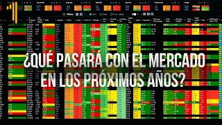 Que pasara con el mercado en los próximos años [upl. by Annaiel]