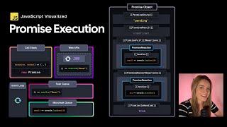 JavaScript Visualized  Promise Execution [upl. by Eudora]