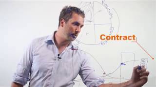 Intro to Contract Management [upl. by Tila]