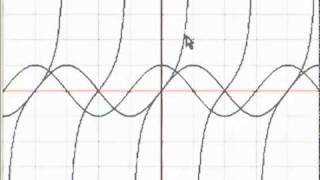 Graphen der Trigonometrischen Funktionen [upl. by Lopez]