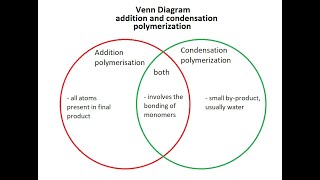 DIFFERENCE BETWEEN ADDITION POLYMERIZATION AND CONDENSATION POLYMERIZATIONjhwconcepts711 [upl. by Afnin]