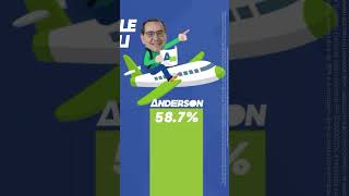 O joseense já sabe o que é BOM tem que CONTINUAR Vote55 💙 [upl. by Ennaharas452]