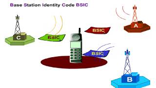 GSM Basic Procedures [upl. by Nisior]