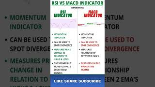 RSI vs MACD indicator rsitradingstrategy macdindicator rsistrategy indicatorstrategy trading [upl. by Einamrej941]