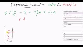 Infix to Postfix Expression using Stack كود مصري [upl. by Andryc727]