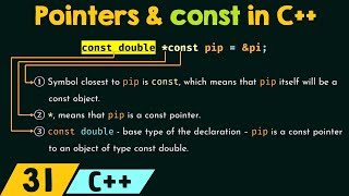 Array amp Pointers in C Programming with examples [upl. by Airual]