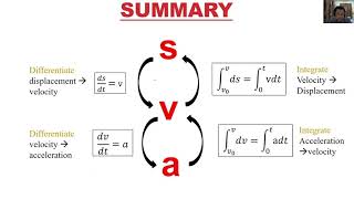 Lecture 7  DYNAMICS  Kinematics of Particles  Part 1 [upl. by Ennaxor]