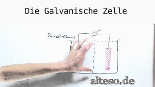 Die Galvanische Zelle Teil 12 [upl. by Enellek]