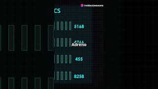 Adreno 830 Crushes Adreno 750 by 40 in Geekbench [upl. by Akcira]