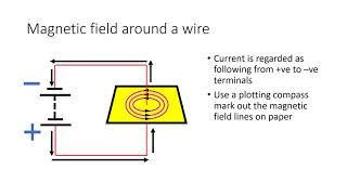 GCSE Physics Electromagnets [upl. by Turnbull]