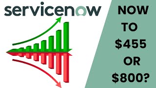 SERVICENOW NOW TO 455 OR UP TO 800 [upl. by Pansy468]