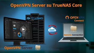 Configura OpenVPN Server su TrueNAS Core  Tutorial [upl. by Bainbridge]