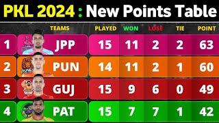 PKL Points Table 2024  After MUM vs GG Match 90  Pro Kabaddi Season 10 Points Table [upl. by Loredo329]