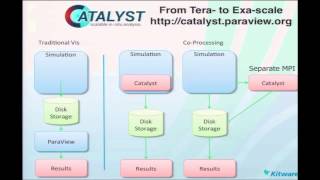 Scientific Visualization with ParaView  David DeMarle Kitware Inc [upl. by Sidoeht]