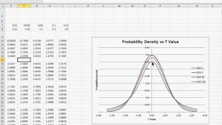 Difference Between T Table and Z Table [upl. by Aihsatal]