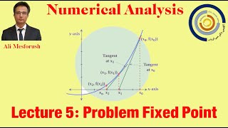 Numerical Analysis Lecture 5 Problem Fixed Point NO 1 [upl. by Anad]