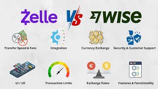 Zelle vs Wise Comparison Explained in 5 Minutes  Which is the Best Payment App in 2024 [upl. by Civ208]