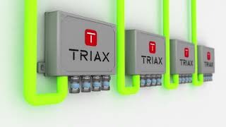 TRIAX  Multi Dwelling solutions [upl. by Cerracchio]