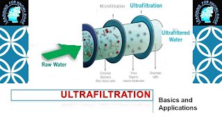 Ultrafiltration UF Basics Selection Applications and Advantagesdisadvantages [upl. by Trik183]