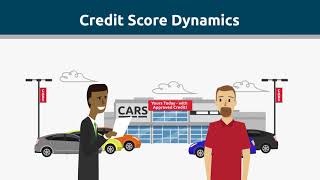 Managing Your FICO® Scores  FICO Credit Education Series [upl. by Temme854]