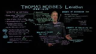 Thomas Hobbess Leviathan [upl. by Edwina]