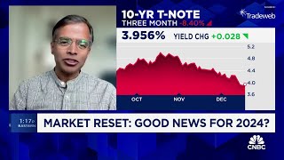 Inflation will remain a story for the next year says NYUs Aswath Damodaran [upl. by Lemmor973]